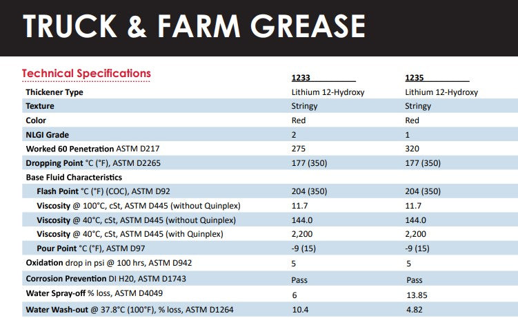 Almatek Truck & Farm Winter or Summer 450gm Tube Box of 10 LE 1233AC LE 1235AC grease Almatek